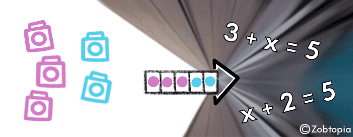 The image appears to be a mathematical puzzle or problem-solving visual. On the left side, there are five purple connecting blocks and two blue connecting blocks. In the center, there's a row of five circles, with the first three colored purple and the last two colored blue. An arrow points from this row towards the right side of the image. On the right side, there are two mathematical equations: "3 + x = 5" and "x + 2 = 5". The background is a blurred, radial gradient effect, giving a sense of focus on the central elements. At the bottom right corner, there's a watermark or logo that reads "©Zobtopia".